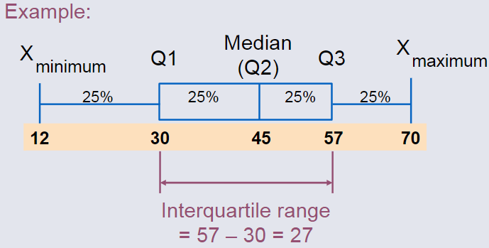 Example Interquartile Range.png