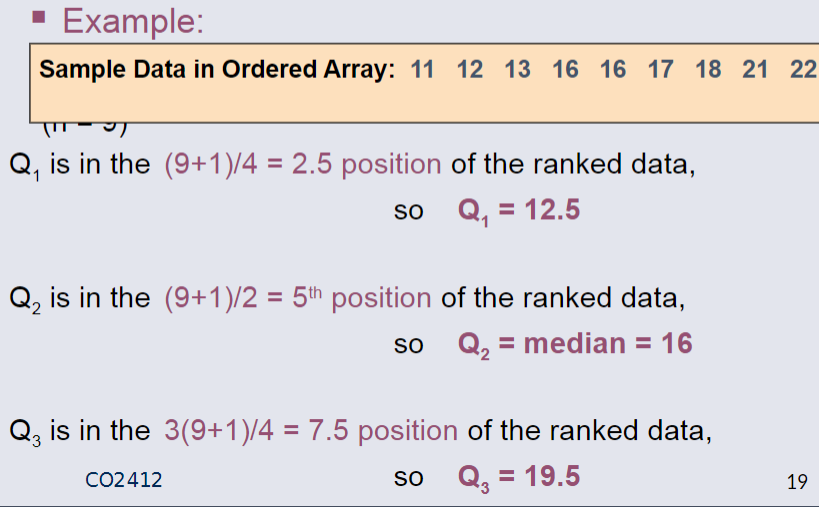 Example Ordered Array.png