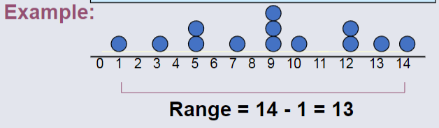 Example Range.png