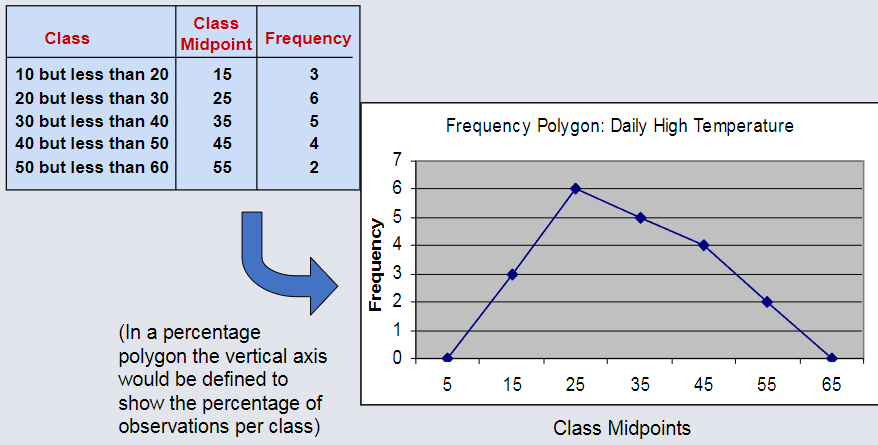 Frequency Polygon.png