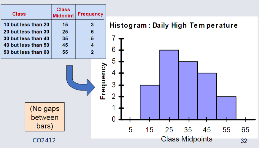 Histogram on daily high temp.png
