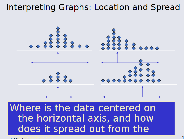 Interpretating Graphs - Location & Speed.png