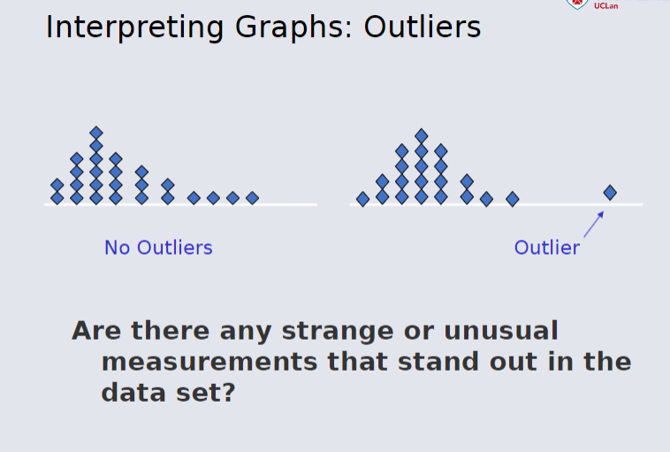 Interpreting Graphs - Outliers.png