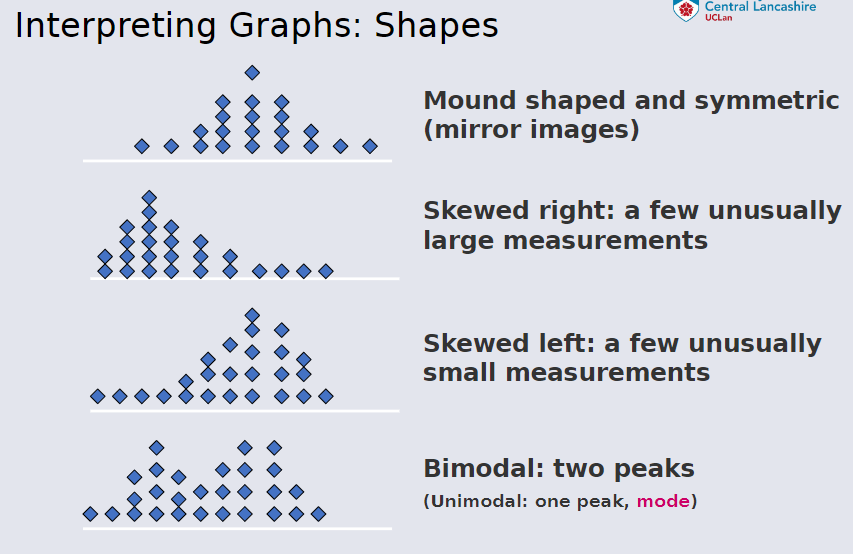 Interpreting Graphs - Shapes.png
