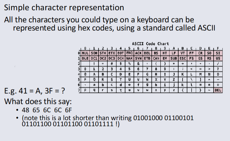Keyboard ASCII.png