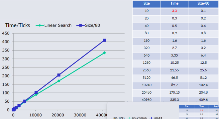 Look-Up Time VS Size (Linear Search).png
