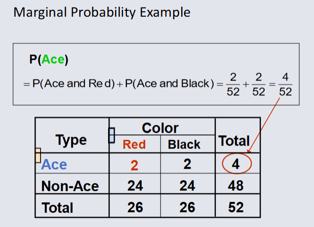 Marginal Probability Example.png