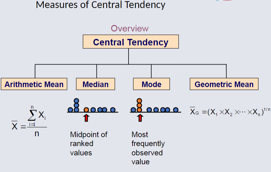 Measures of central tendency.png