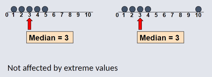 Median positioning.png