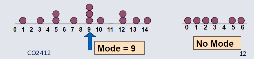 Mode and no Mode Example.png