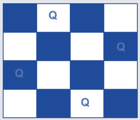 N-Queens Graph.png