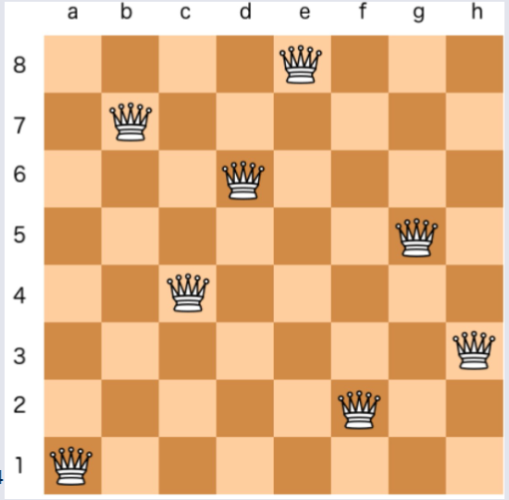 N-queen Chess board.png
