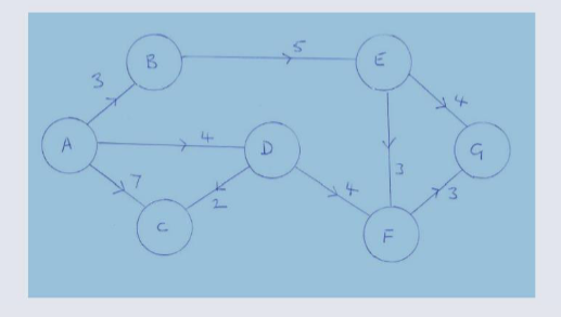 Node Tree Drawn.png