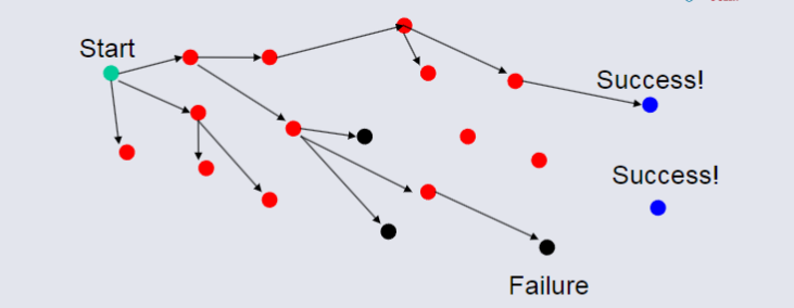 Nodes, Edges graph high-level.png