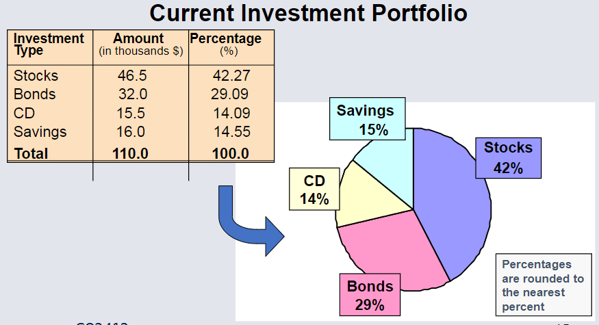 Pie Chart Example.png
