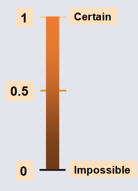 Probability simple orange graph.png