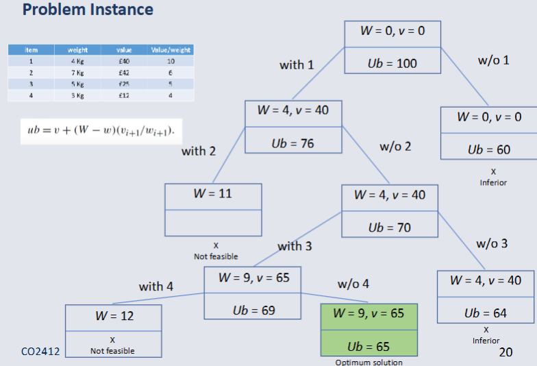 Problem Instance Solved.png