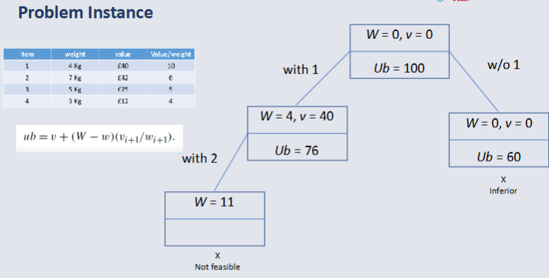 Problem instance inferior or not feasible.png