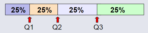 Quartiles.png