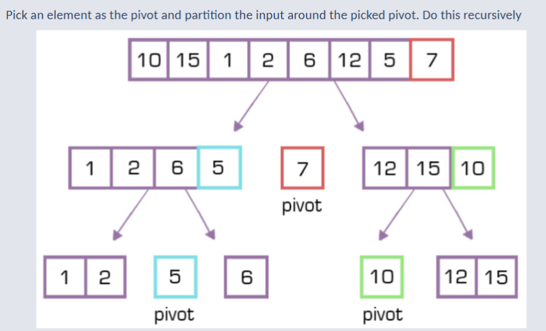 QuickSort.png
