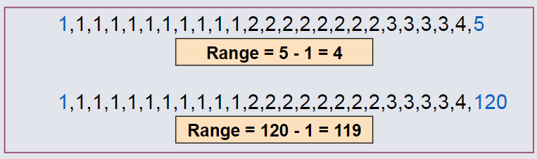Range Values.png