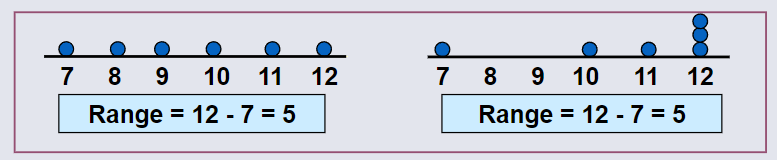 Ranges.png