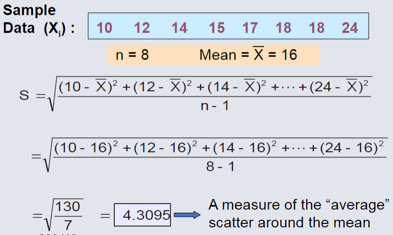 Sample Average Mean Data for Standard Deviation.png