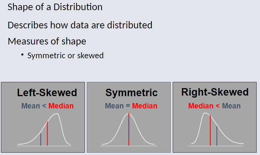 Shape of Distribution.png