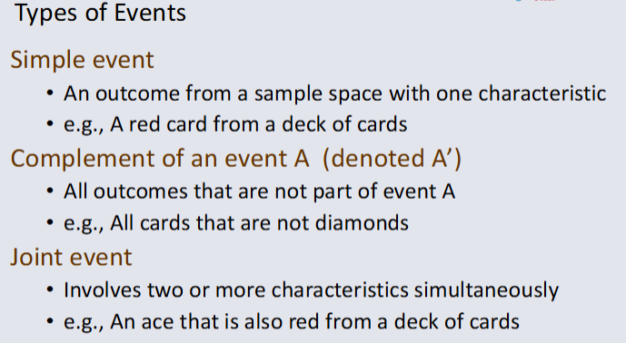 Simple space card example Types oF events.png