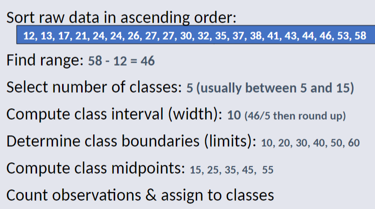 Sort raw data in ascending order.png