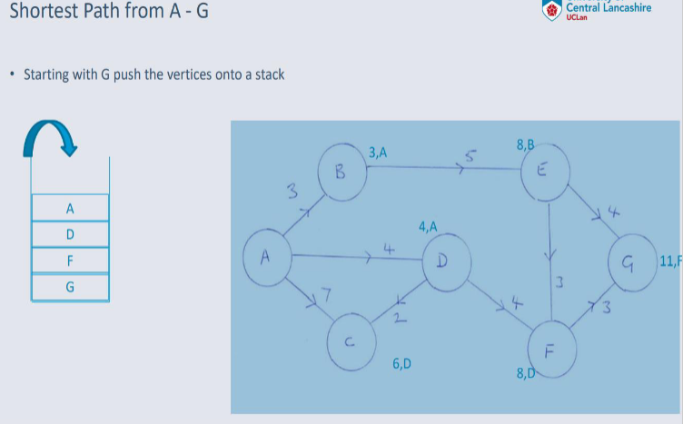 Stack Push G to vericesl.png
