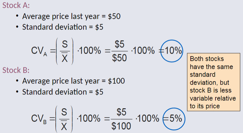 Standard Deviation Example.png