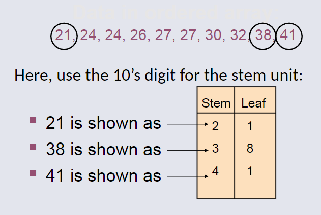 Stem-and-Leaf-Example.png
