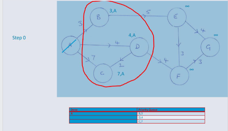 Step 0 outlined.png