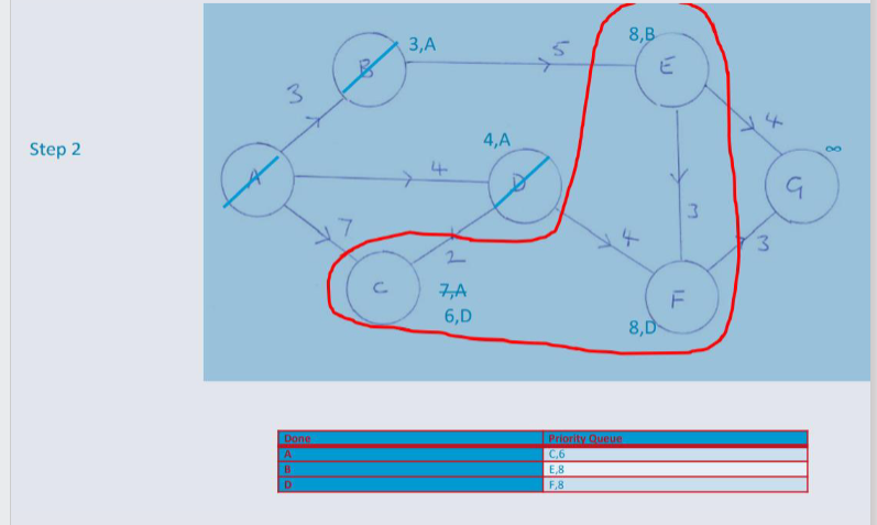 Step 2 shortest path.png
