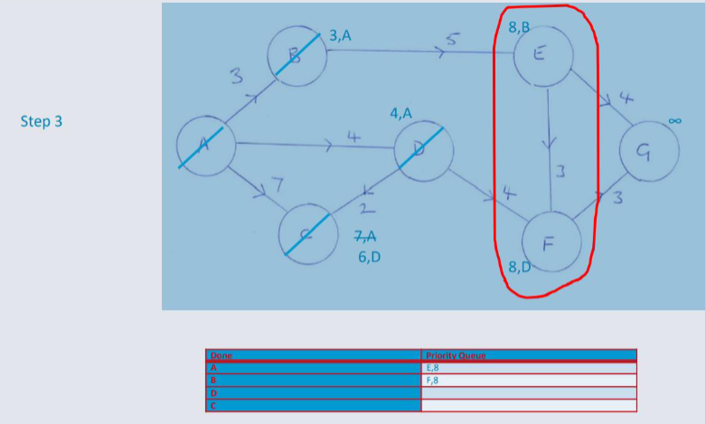 Step 3 shortest path.png