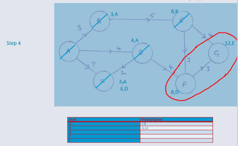 Step 4 shortest path.png