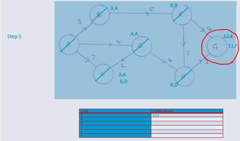 Step 5 shortest path.png