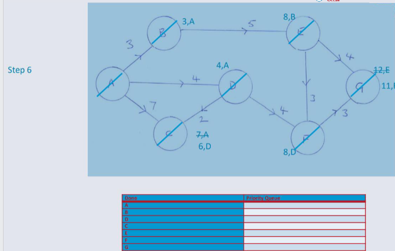 Step 6 algorithm shortest path.png