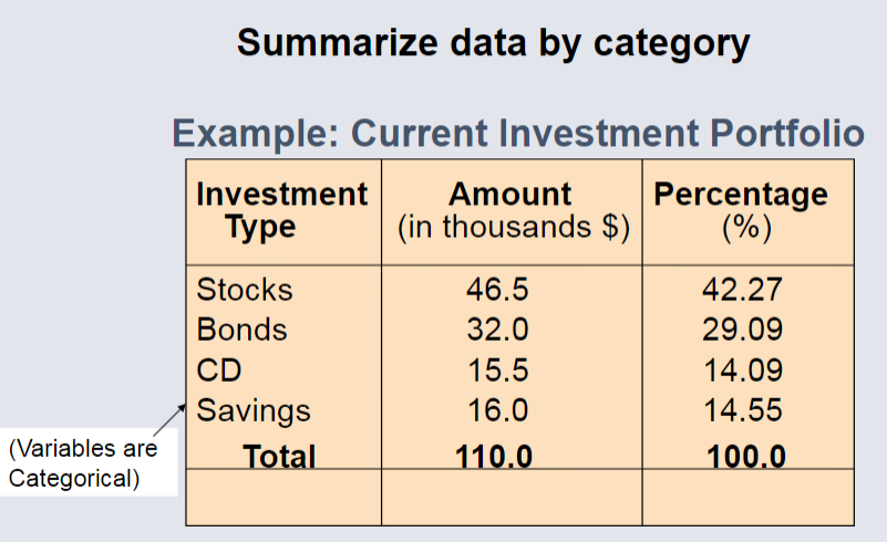Summarise data by category.png