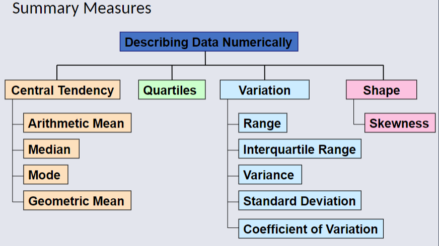 Summary Measures.png