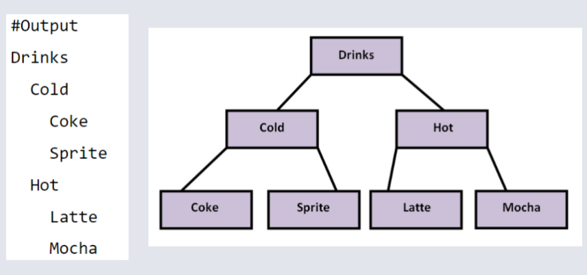 TreeNode Python Example Output.png