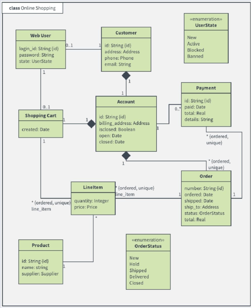 UML Example.png