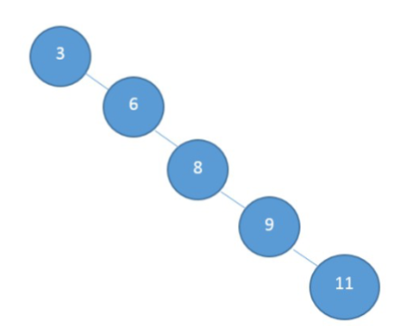 Unbalanced Binary Tree.png
