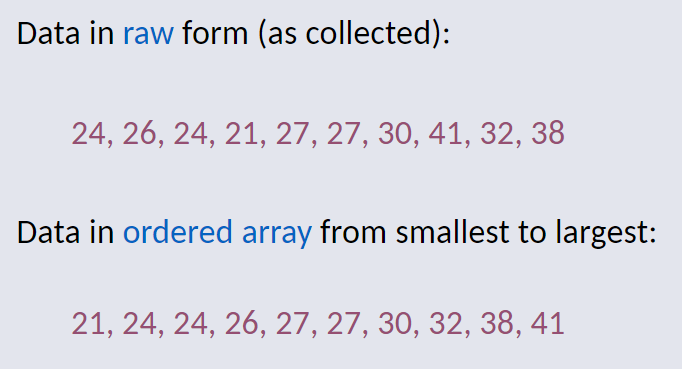 Unordered raw data and ordered result.png