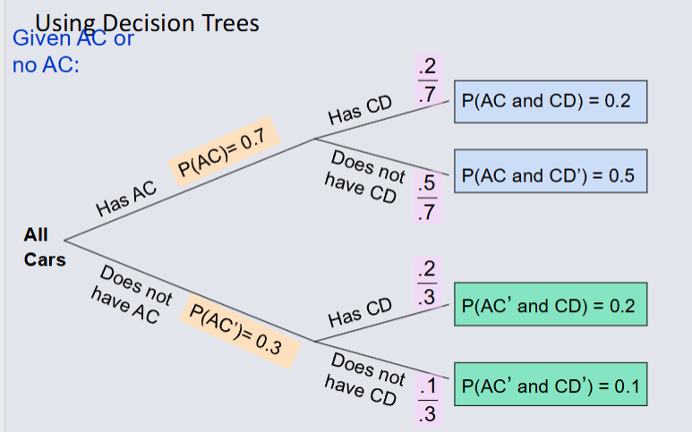 Using Decision Trees.png