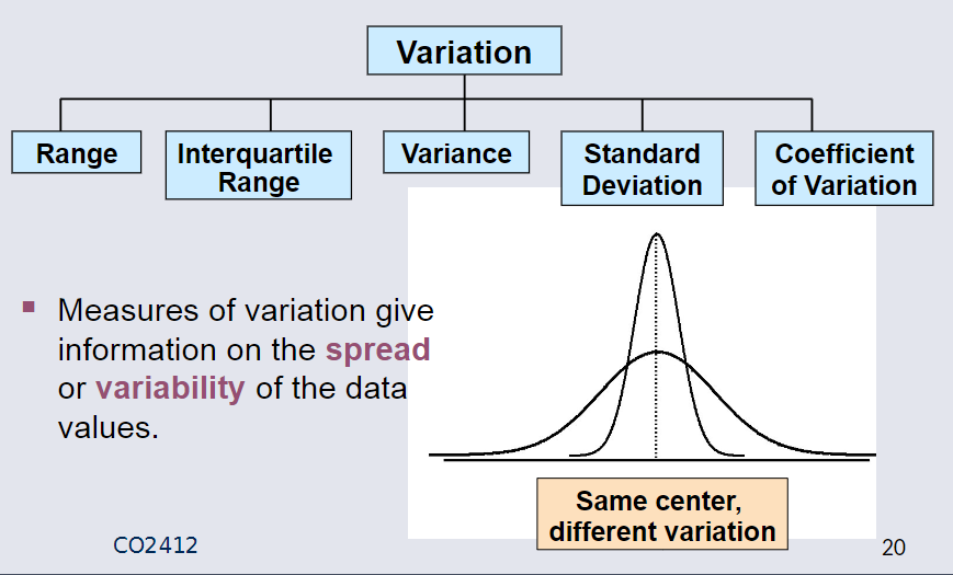 Variation.png