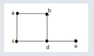 Verices and Edges.png