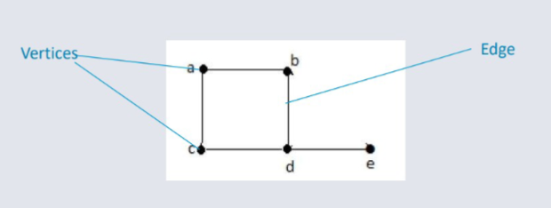 Vertices and Edges Highlighted.png