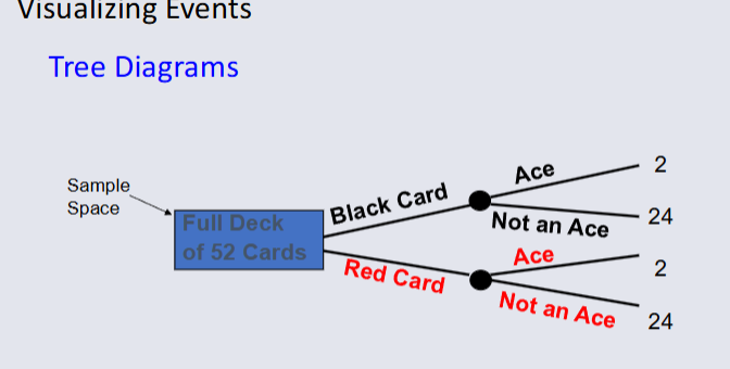 Visualising Tree Diagrams cards.png